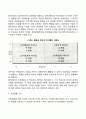 [리더십의 발전과정] 특성이론 행동이론 상황이론 변혁적 리더십 6페이지