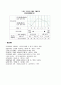 피들러의 리더십 이론 4페이지