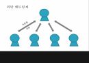 오디션 프로그램대학가요제슈퍼스타서바이벌슈퍼스타K의  특징경쟁프로그램 열풍 21페이지