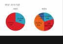 오디션 프로그램대학가요제슈퍼스타서바이벌슈퍼스타K의  특징경쟁프로그램 열풍 23페이지