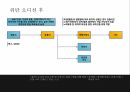오디션 프로그램대학가요제슈퍼스타서바이벌슈퍼스타K의  특징경쟁프로그램 열풍 24페이지
