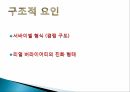 오디션 프로그램대학가요제슈퍼스타서바이벌슈퍼스타K의  특징경쟁프로그램 열풍 35페이지