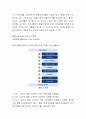 종합소득 산출세액의 계산 - 전체적인 계산구조와 상세내용을 작성하시오 3페이지