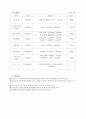 사업계획서 - 컴퓨터 없이도 행복해요 - 인터넷중독치료 6페이지