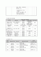 사업계획서 - 청소년 예절 교육을 위한 예절 따라잡기 - 청소년들의 예절에 대한 인식을 심어주기 위해 청소년예절교육 5페이지