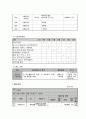 사업계획서 - 청소년 예절 교육을 위한 예절 따라잡기 - 청소년들의 예절에 대한 인식을 심어주기 위해 청소년예절교육 6페이지