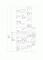 성인간호학 특수파트 응급실 CASE 간호과정 7개 4페이지