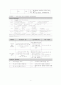 성인간호학 특수파트 응급실 CASE 간호과정 7개 6페이지