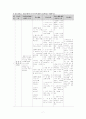 성인간호학 특수파트 응급실 CASE 간호과정 7개 7페이지