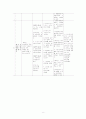 성인간호학 특수파트 응급실 CASE 간호과정 7개 8페이지