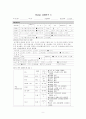 성인간호학 특수파트 응급실 CASE 간호과정 7개 9페이지