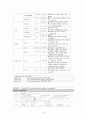성인간호학 특수파트 응급실 CASE 간호과정 7개 10페이지