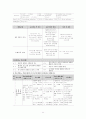 성인간호학 특수파트 응급실 CASE 간호과정 7개 11페이지