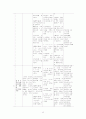 성인간호학 특수파트 응급실 CASE 간호과정 7개 12페이지