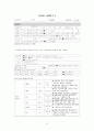 성인간호학 특수파트 응급실 CASE 간호과정 7개 13페이지