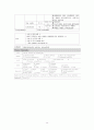 성인간호학 특수파트 응급실 CASE 간호과정 7개 14페이지