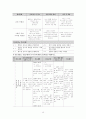 성인간호학 특수파트 응급실 CASE 간호과정 7개 15페이지