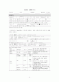 성인간호학 특수파트 응급실 CASE 간호과정 7개 17페이지