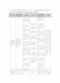 성인간호학 특수파트 응급실 CASE 간호과정 7개 19페이지