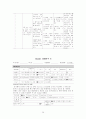 성인간호학 특수파트 응급실 CASE 간호과정 7개 20페이지