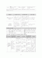 성인간호학 특수파트 응급실 CASE 간호과정 7개 22페이지