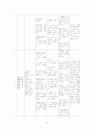 성인간호학 특수파트 응급실 CASE 간호과정 7개 23페이지