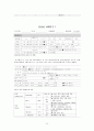 성인간호학 특수파트 응급실 CASE 간호과정 7개 24페이지