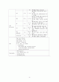 성인간호학 특수파트 응급실 CASE 간호과정 7개 25페이지