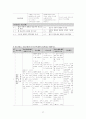 성인간호학 특수파트 응급실 CASE 간호과정 7개 27페이지