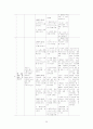 성인간호학 특수파트 응급실 CASE 간호과정 7개 28페이지