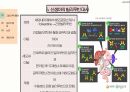 아동간호학 황달자료 10페이지