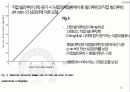 아동간호학 황달자료 45페이지