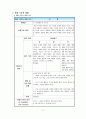 수행평가 문항 개발 및 채점기준표 개발 2페이지