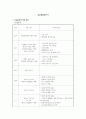 꽃밭정이노인복지관 사회복지 실습종합평가서 1페이지