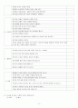 노인학대 예방 실천에 관한 설문지 아동방임의 누적적위험요인 관계 연구 설문지 3페이지