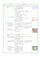 [지도안] 사이버 문화와 윤리 교수·학습 지도안 - 전자민주주의에 대해 알고 참여할 수 있다 2페이지