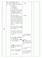 [교안] 인간의 삶과 종교 - 내가 생각하는 사후 세계 4페이지