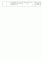 [교안] 인간의 삶과 종교 - 내가 생각하는 사후 세계 7페이지