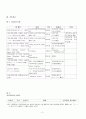 [아세아 교회사] 기리시탄시대와 기리시탄다이묘 2페이지
