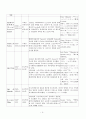 [아세아 교회사] 기리시탄시대와 기리시탄다이묘 3페이지