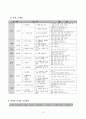 과학과 교수 학습 지도안-몸의 구조와 기능 신체가 하는 일 알아보기 3페이지