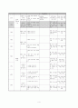 과학과 교수 학습 지도안-몸의 구조와 기능 신체가 하는 일 알아보기 4페이지
