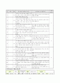 과학과 교수 학습 지도안-몸의 구조와 기능 신체가 하는 일 알아보기 6페이지