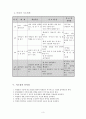 사회과 교수-학습 과정안 가족이 하는 일 집안일의 종류 알기 4페이지