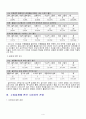 다문화 가정 재량 교수-학습 과정안 4페이지