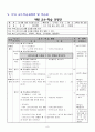 다문화 가정 재량 교수-학습 과정안 9페이지