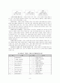 [조사 보고서] 오렌지 어린이집 교육 과정 8페이지