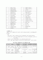 [조사 보고서] 오렌지 어린이집 교육 과정 9페이지