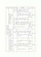 [사업계획서] 성인식개선프로그램 5페이지