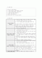개념분석 수업 모형 - 서로 배려하고 봉사하며 2페이지